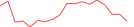 Sparkline Img