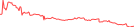 Sparkline Img