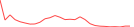 Sparkline Img