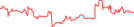 Sparkline Img