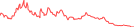 Sparkline Img