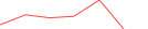Sparkline Img