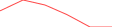 Sparkline Img