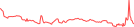 Sparkline Img