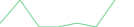 Sparkline Img