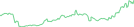 Sparkline Img