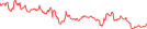 Sparkline Img