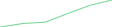 Sparkline Img