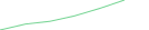 Sparkline Img