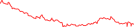 Sparkline Img