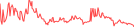 Sparkline Img