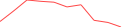 Sparkline Img