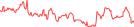 Sparkline Img