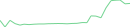 Sparkline Img