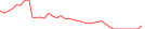 Sparkline Img