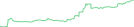 Sparkline Img