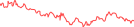 Sparkline Img