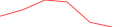 Sparkline Img