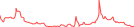 Sparkline Img