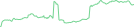 Sparkline Img