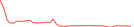 Sparkline Img