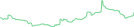Sparkline Img