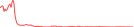 Sparkline Img