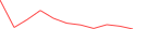 Sparkline Img