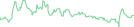 Sparkline Img