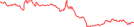 Sparkline Img