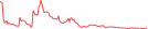 Sparkline Img