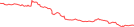 Sparkline Img