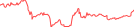 Sparkline Img