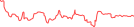 Sparkline Img