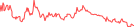 Sparkline Img