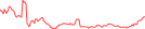 Sparkline Img