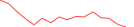 Sparkline Img