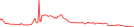 Sparkline Img