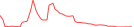 Sparkline Img