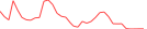 Sparkline Img