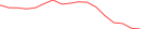 Sparkline Img