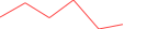 Sparkline Img