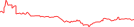 Sparkline Img