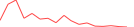 Sparkline Img