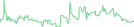 Sparkline Img