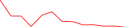 Sparkline Img