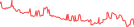 Sparkline Img