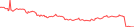 Sparkline Img