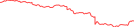 Sparkline Img