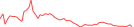 Sparkline Img